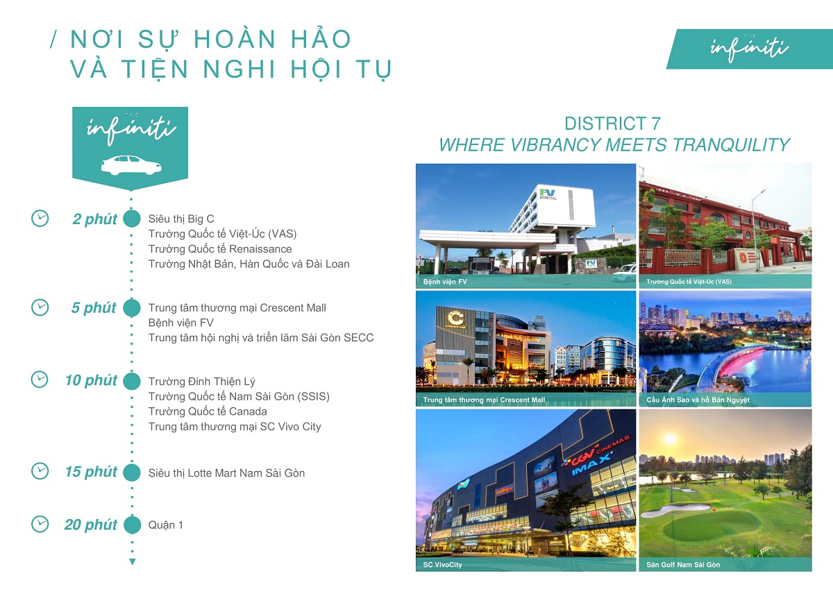 Vị trí dự án the infiniti Riviera Point Quận 7